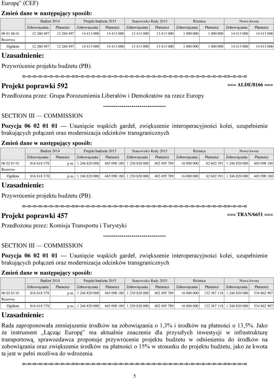 wąskich gardeł, zwiększenie interoperacyjności kolei, uzupełnienie brakujących połączeń oraz mo
