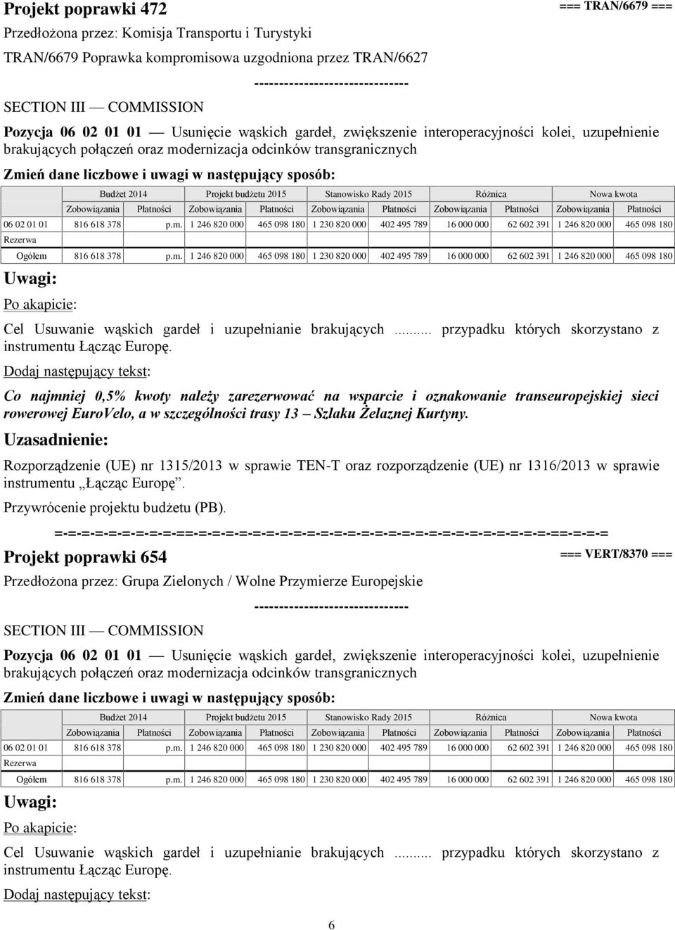 dernizacja odcinków transgranicznych Zmień dane liczbowe i uwagi w następujący sposób: 06 02 01 01 816 618 378 p.m. 1 246 820 000 465 098 180 1 230 820 000 402 495 789 16 000 000 62 602 391 1 246 820 000 465 098 180 Ogółem 816 618 378 p.