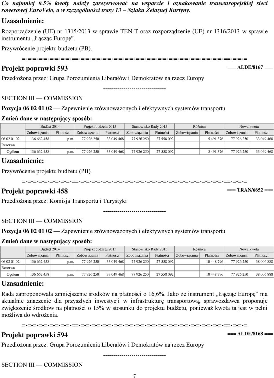 Projekt poprawki 593 === ALDE/8167 === Przedłożona przez: Grupa Porozumienia Liberałów i Demokratów na rzecz Europy Pozycja 06 02 01 02 Zapewnienie zrównoważonych i efektywnych systemów transportu 06