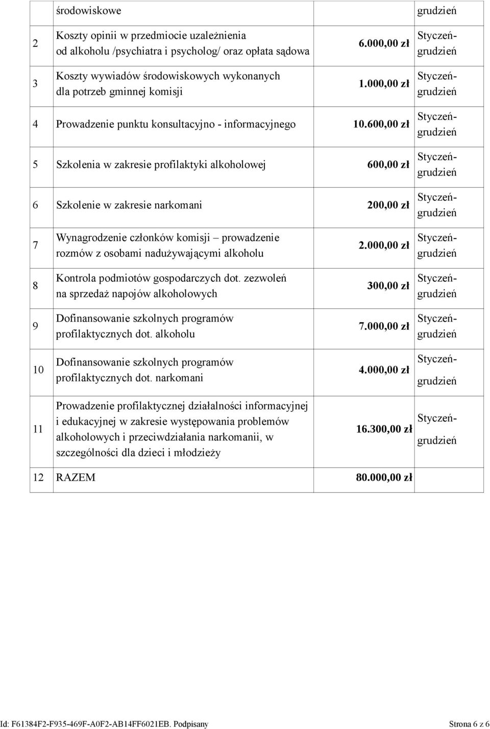 600,00 zł Styczeń- 5 Szkolenia w zakresie profilaktyki alkoholowej 600,00 zł Styczeń- 6 Szkolenie w zakresie narkomani 200,00 zł Styczeń- 7 8 9 10 11 Wynagrodzenie członków komisji prowadzenie rozmów