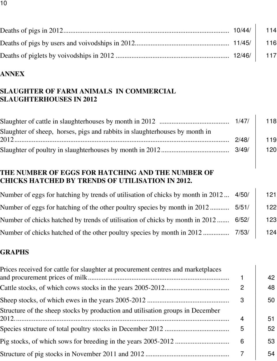 .. 1/47/ 118 Slaughter of sheep, horses, pigs and rabbits in slaughterhouses by month in 2012... 2/48/ 119 Slaughter of poultry in slaughterhouses by month in 2012.