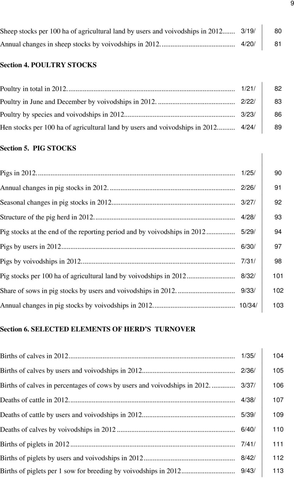 .. 3/23/ 86 Hen stocks per 100 ha of agricultural land by users and voivodships in 2012... 4/24/ 89 Section 5. PIG STOCKS Pigs in 2012... 1/25/ 90 Annual changes in pig stocks in 2012.