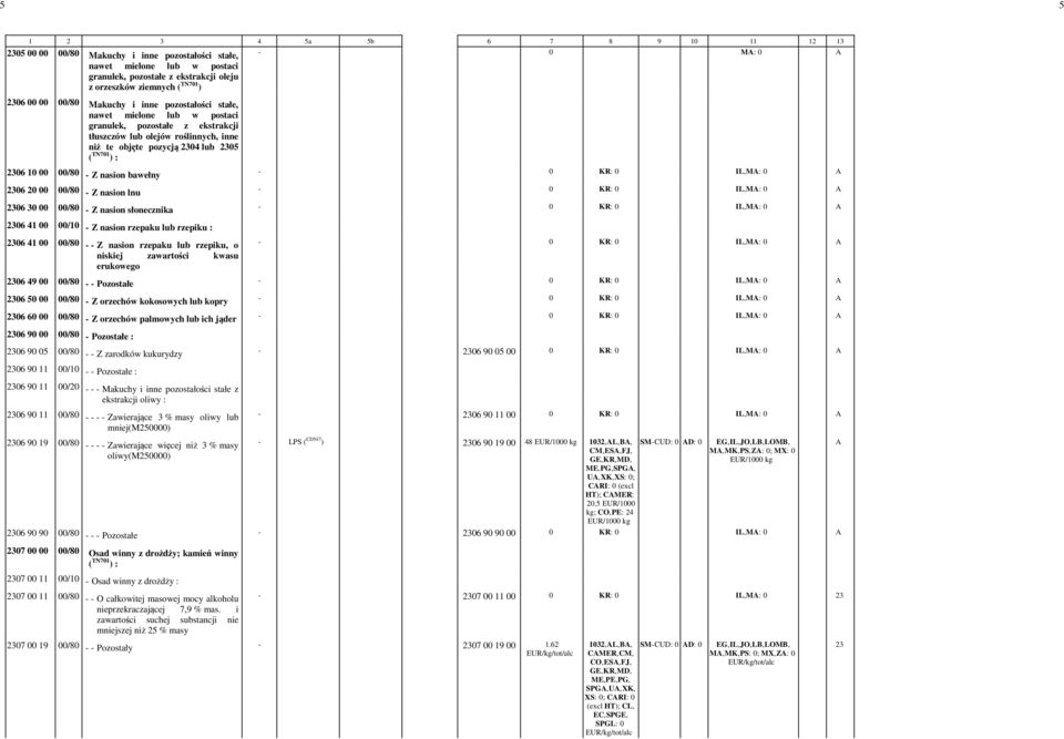 bawełny - -0 KR: -0 IL,-M: -0 2306 20 00 00/80 - Z nasion lnu - -0 KR: -0 IL,-M: -0 2306 30 00 00/80 - Z nasion słonecznika - -0 KR: -0 IL,-M: -0 2306 41 00 00/10 - Z nasion rzepaku lub rzepiku :