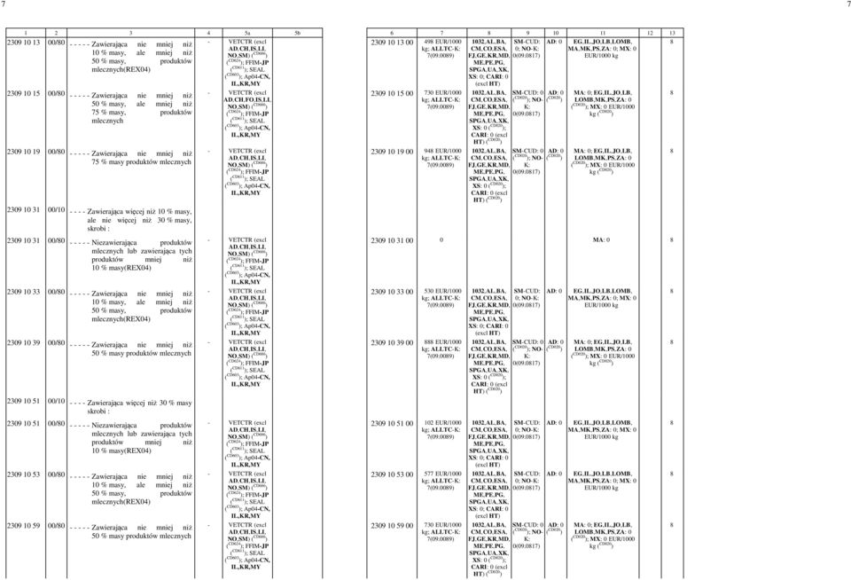 masy, skrobi : D,-CH,-FO,-IS,-LI,- 2309 10 15 00-730 -EUR/1000 kg; 7(09.0089) 2309 10 19 00-948 -EUR/1000 kg; 7(09.