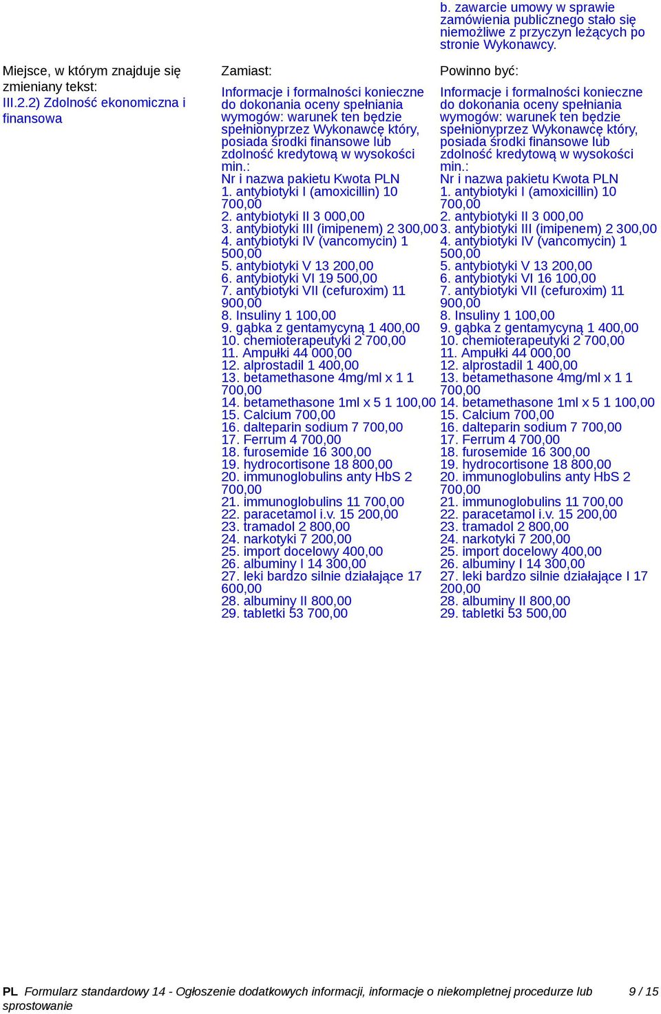 zdolność kredytową w wysokości min.: Nr i nazwa pakietu Kwota PLN 1. antybiotyki I (amoxicillin) 10 2. antybiotyki II 3 000,00 3. antybiotyki III (imipenem) 2 300,00 4.