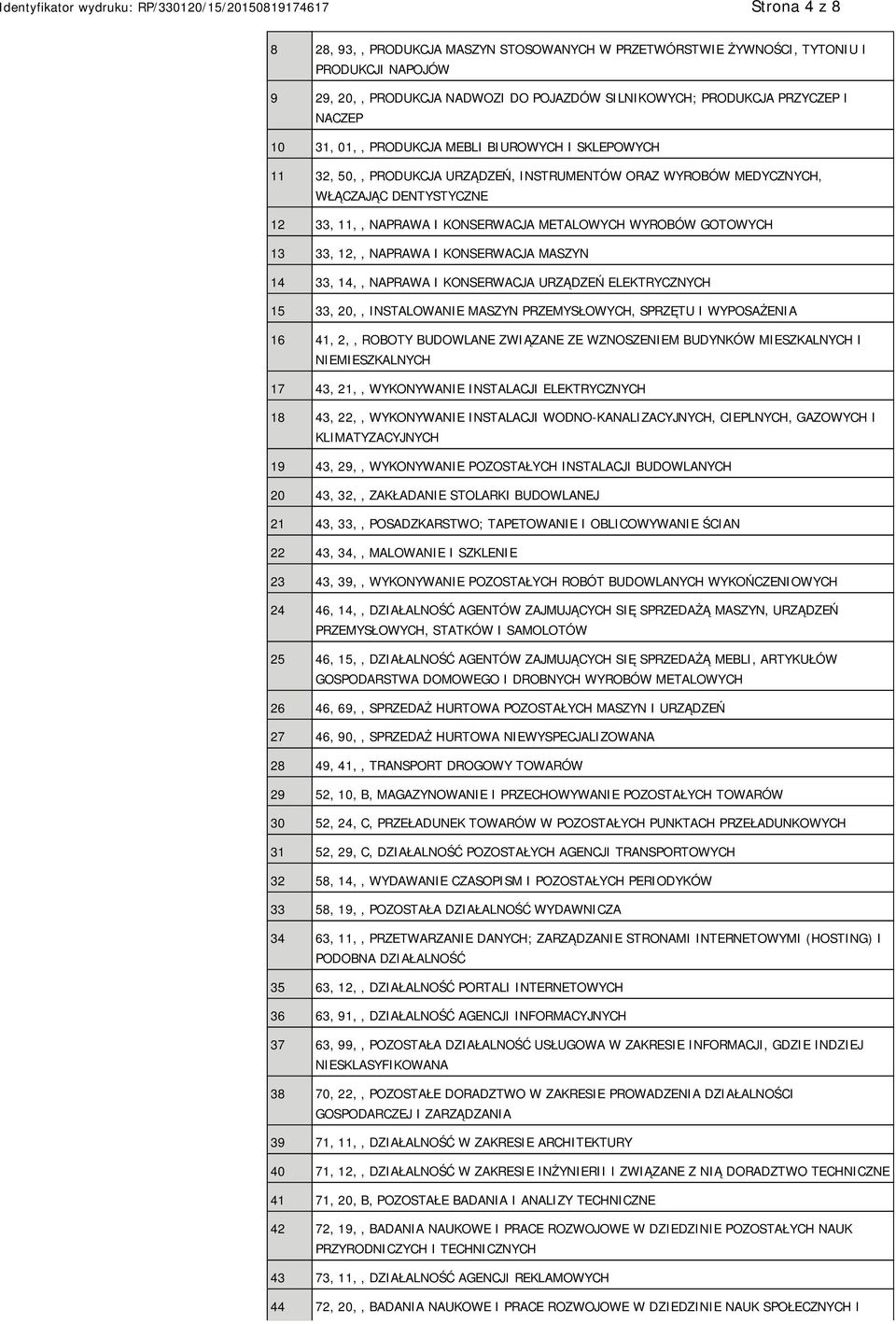 13 33, 12,, NAPRAWA I KONSERWACJA MASZYN 14 33, 14,, NAPRAWA I KONSERWACJA URZĄDZEŃ ELEKTRYCZNYCH 15 33, 20,, INSTALOWANIE MASZYN PRZEMYSŁOWYCH, SPRZĘTU I WYPOSAŻENIA 16 41, 2,, ROBOTY BUDOWLANE