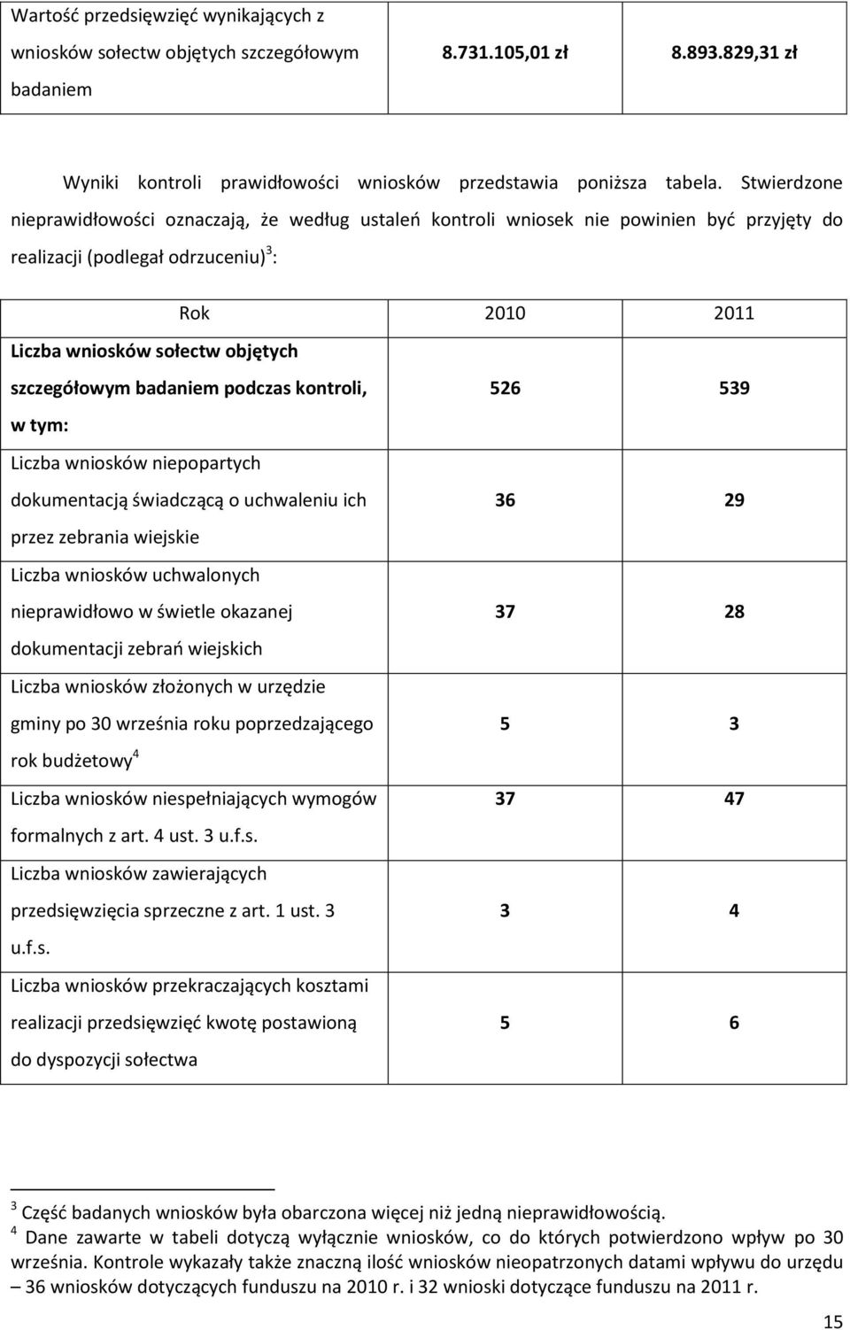 szczegółowym badaniem podczas kontroli, w tym: Liczba wniosków niepopartych dokumentacją świadczącą o uchwaleniu ich przez zebrania wiejskie Liczba wniosków uchwalonych nieprawidłowo w świetle