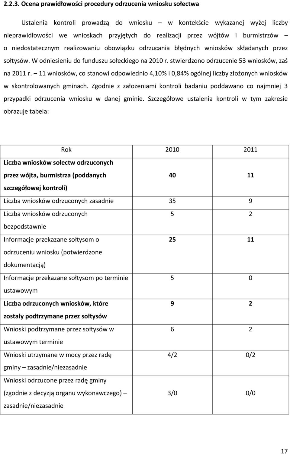 wójtów i burmistrzów o niedostatecznym realizowaniu obowiązku odrzucania błędnych wniosków składanych przez sołtysów. W odniesieniu do funduszu sołeckiego na 2010 r.