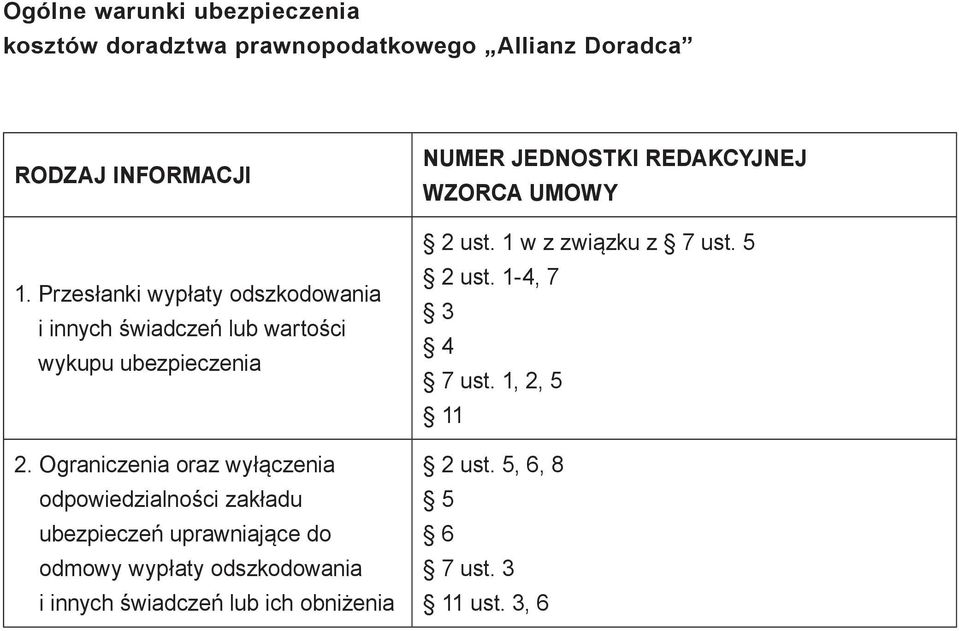 zakładu ubezpieczeń uprawniające do odmowy wypłaty odszkodowania i innych świadczeń lub ich obniżenia NUMER JEDNOSTKI