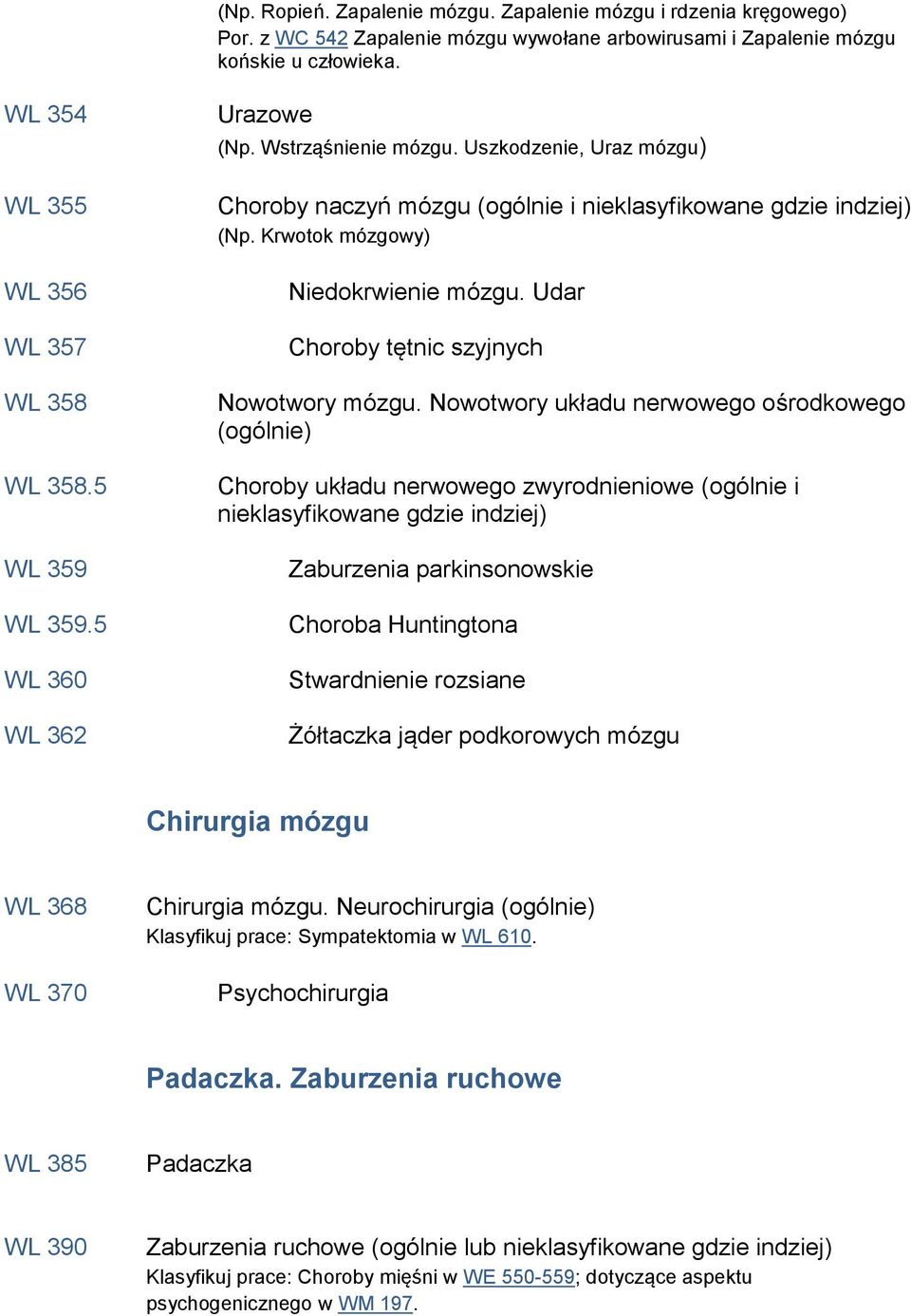 Udar Choroby tętnic szyjnych Nowotwory mózgu.