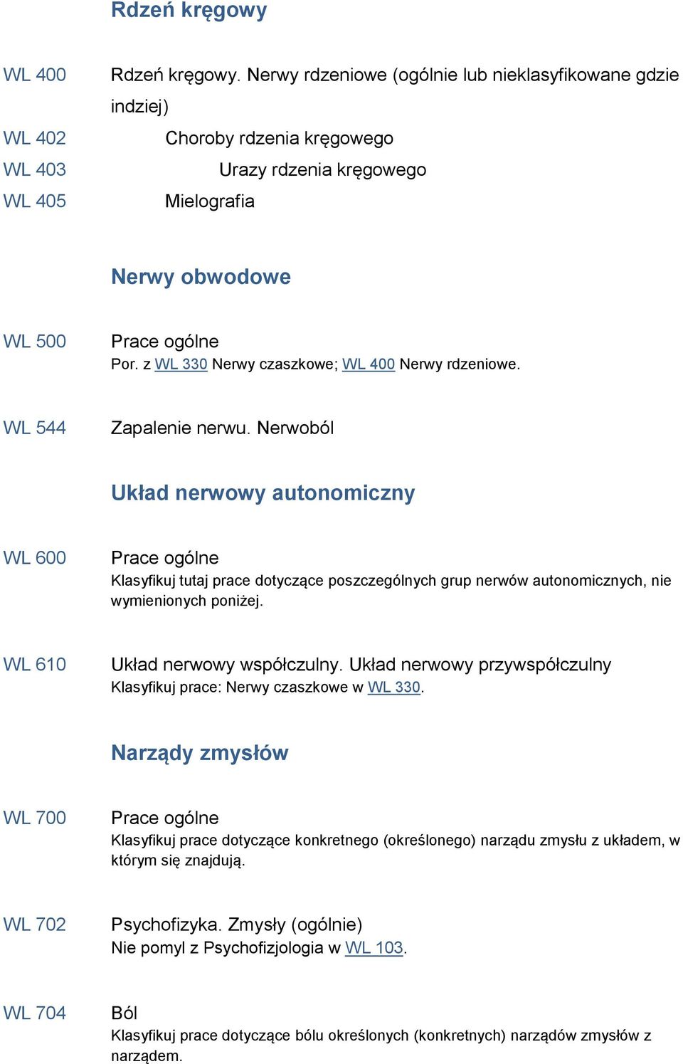 z WL 330 Nerwy czaszkowe; WL 400 Nerwy rdzeniowe. WL 544 Zapalenie nerwu.