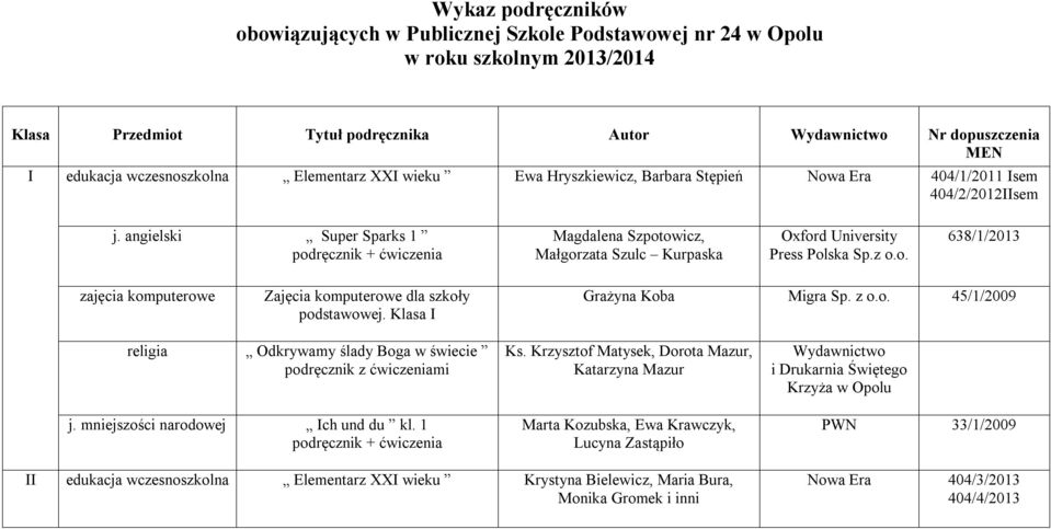 angielski Super Sparks 1 Magdalena Szpotowicz, Małgorzata Szulc Kurpaska Oxford University Press Polska Sp.z o.o. 638/1/2013 Zajęcia komputerowe dla szkoły podstawowej. Klasa I Grażyna Koba Migra Sp.