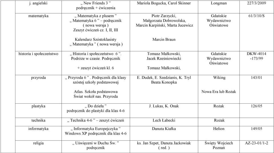 społeczeństwo 6. Podróże w czasie. Podręcznik + zeszyt ćwiczeń kl. 6 Tomasz Małkowski, Jacek Rześniowiecki Tomasz Małkowski, DKW-4014-173/99 przyroda Przyroda 6.