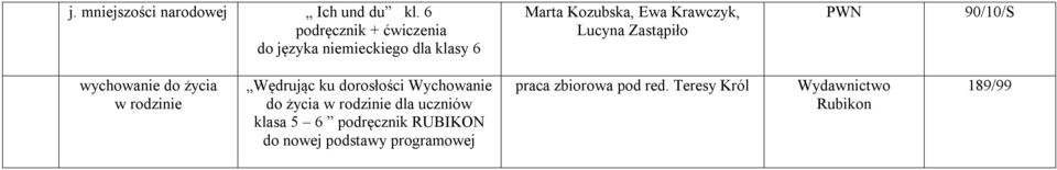 rodzinie Wędrując ku dorosłości Wychowanie do życia w rodzinie dla