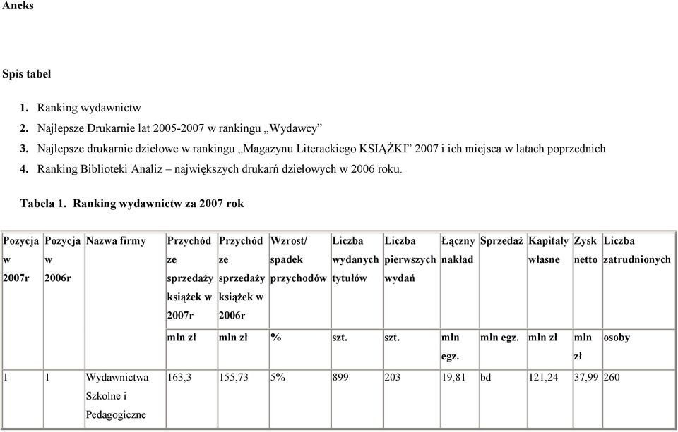 Tabela 1.