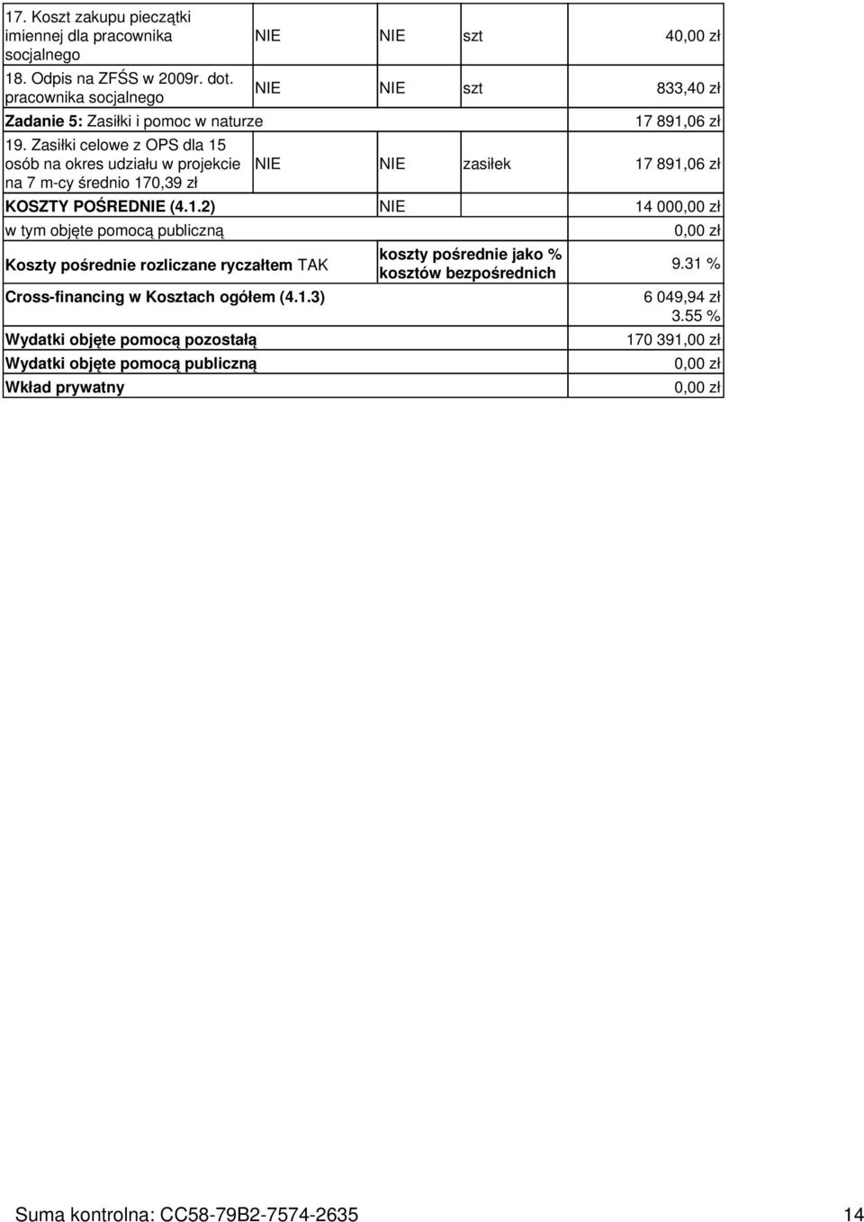 KOSZTY POŚREDNIE (4.1.2) NIE 14 000,00 zł w tym objęte pomocą publiczną Koszty pośrednie rozliczane ryczałtem TAK Cross-financing w Kosztach ogółem (4.1.3) Wydatki objęte pomocą pozostałą Wydatki objęte pomocą publiczną Wkład prywatny koszty pośrednie jako % kosztów bezpośrednich 0,00 zł 9.