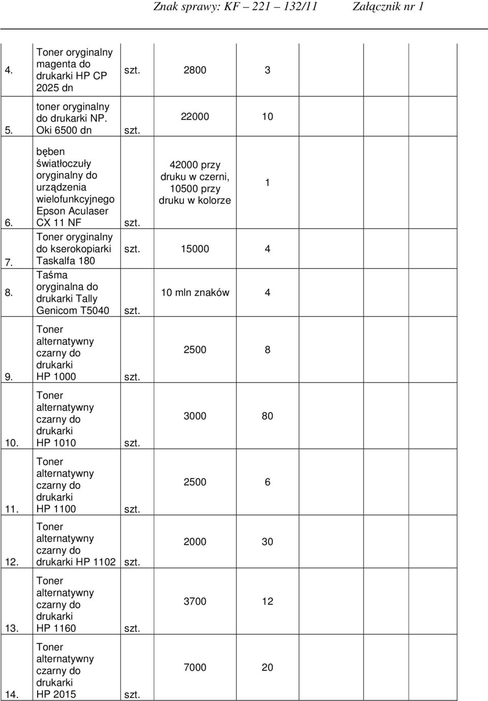 bęben światłoczuły oryginalny do oryginalny do Taskalfa 180 Taśma oryginalna do Tally Genicom