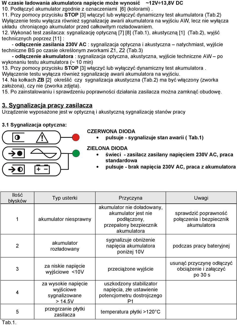 2) Wyłączenie testu wyłącza również sygnalizację awarii akumulatora na wyjściu AW, lecz nie wyłącza układu chroniącego akumulator przed całkowitym rozładowaniem. 12.