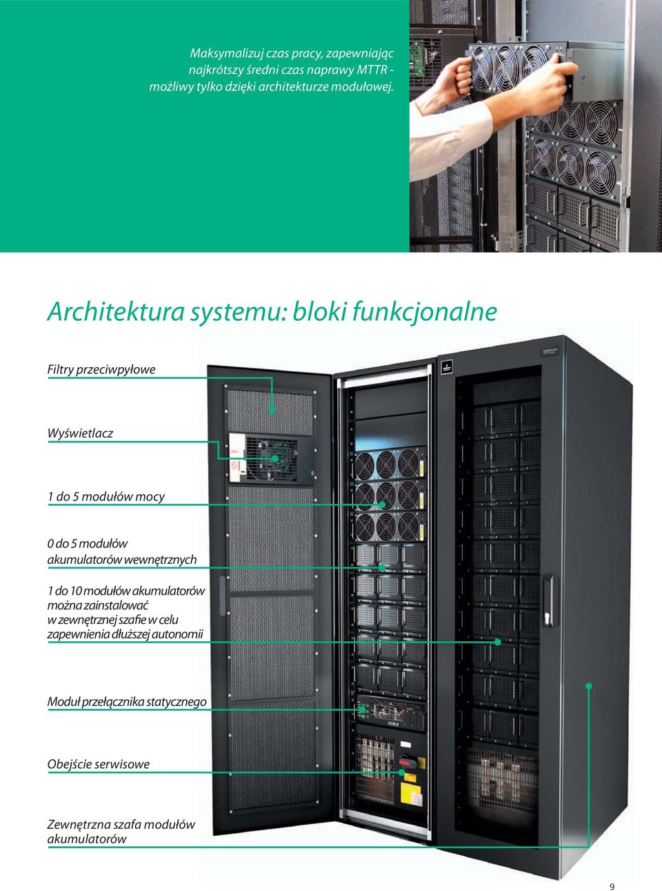 Architektura systemu: bloki funkcjonalne Filtry przeciwpyłowe Wyświetlacz 1 do 5 modułów mocy 0 do 5 modułów