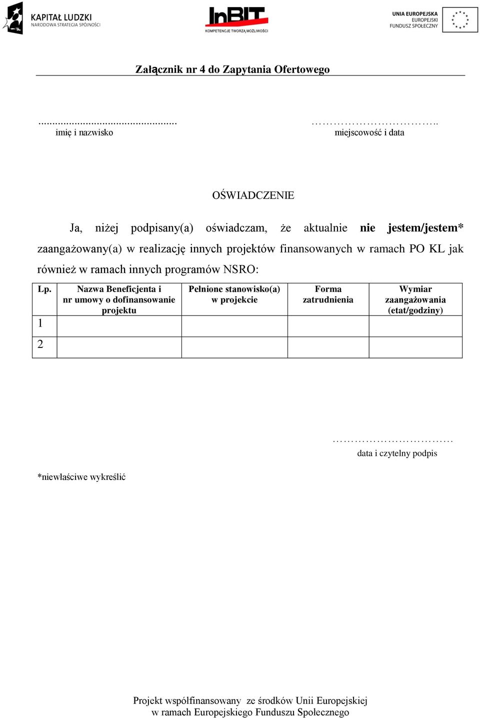 zaangażowany(a) w realizację innych projektów finansowanych w ramach PO KL jak również w ramach innych programów NSRO: