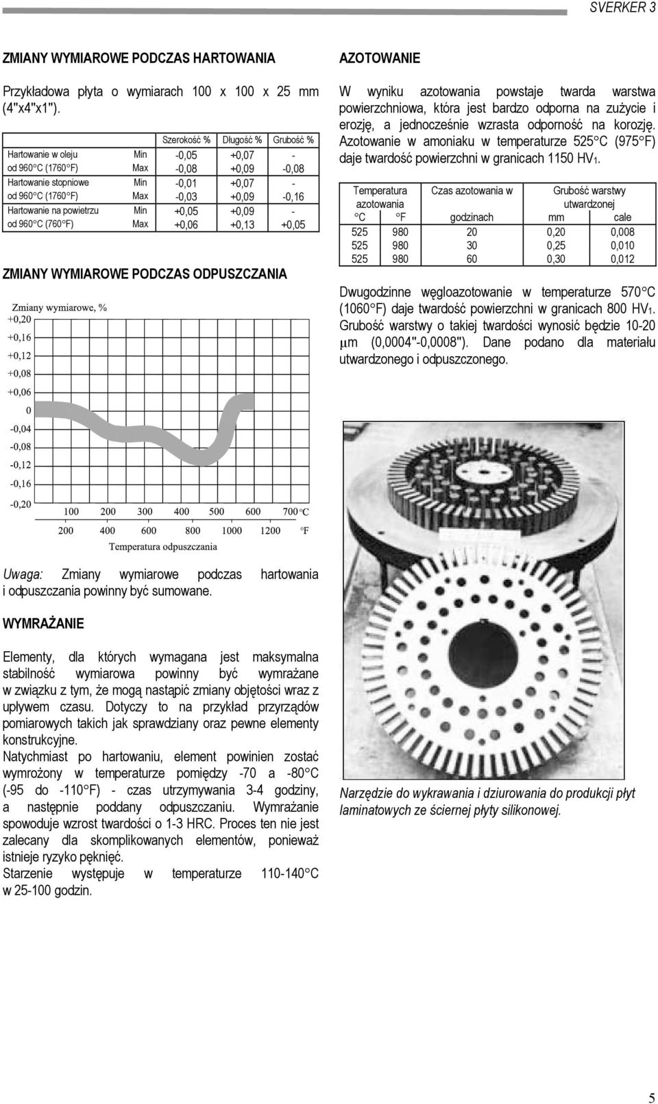 powietrzu Min +0,05 +0,09 od 960 C (760 F) Max +0,06 +0,13 +0,05 ZMIANY WYMIAROWE PODCZAS ODPUSZCZANIA AZOTOWANIE W wyniku azotowania powstaje twarda warstwa powierzchniowa, która jest bardzo odporna