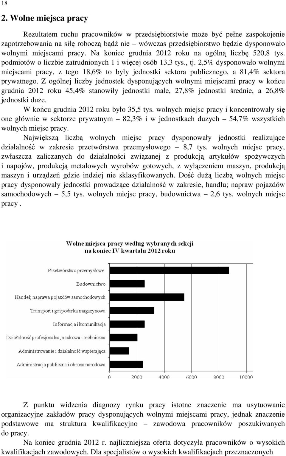 2,5% dysponowało wolnymi miejscami pracy, z tego 18,6% to były jednostki sektora publicznego, a 81,4% sektora prywatnego.