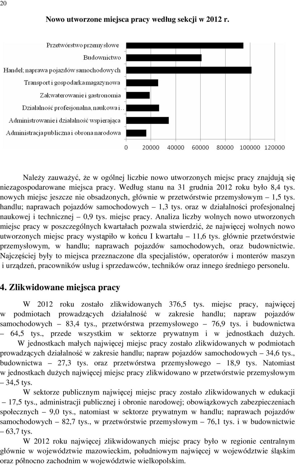 oraz w działalności profesjonalnej naukowej i technicznej 0,9 tys. miejsc pracy.