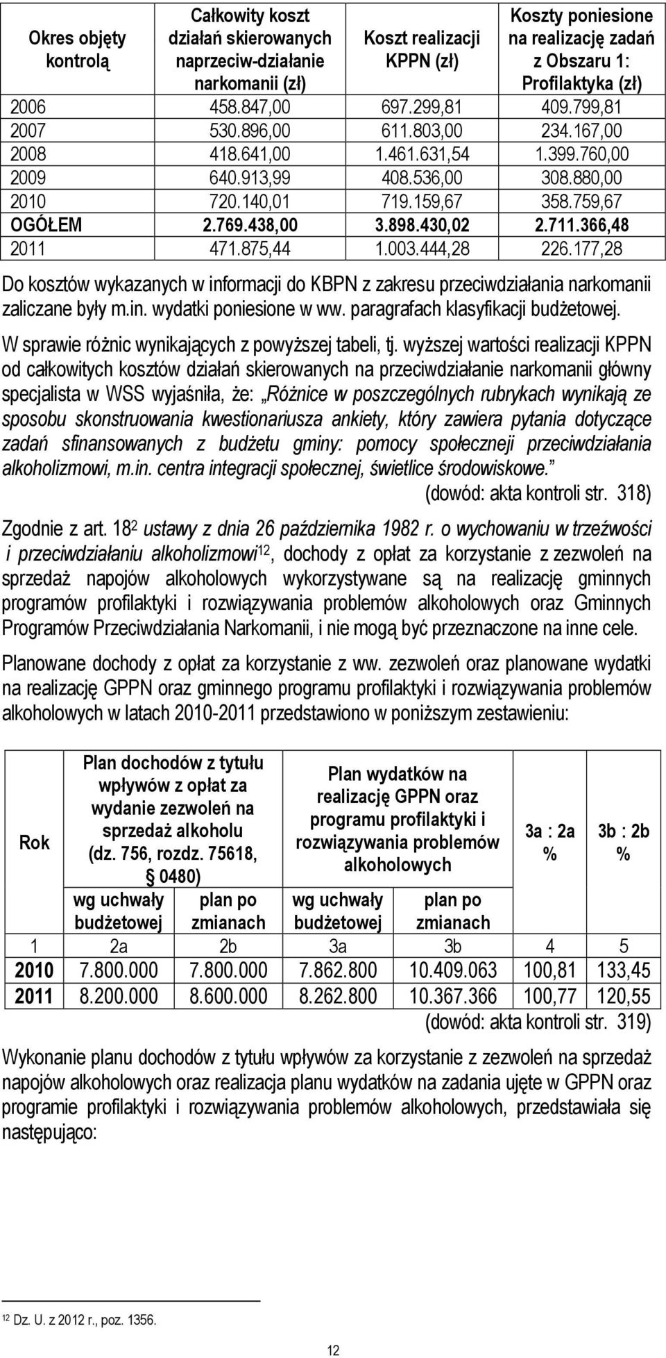 438,00 3.898.430,02 2.711.366,48 2011 471.875,44 1.003.444,28 226.177,28 Do kosztów wykazanych w informacji do KBPN z zakresu przeciwdziałania narkomanii zaliczane były m.in. wydatki poniesione w ww.