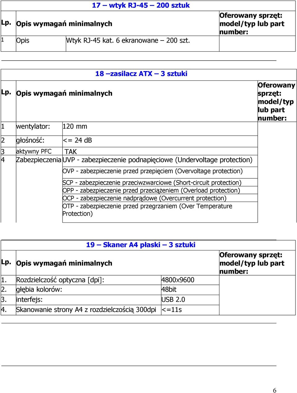 protection) OVP - zabezpieczenie przed przepięciem (Overvoltage protection) SCP - zabezpieczenie przeciwzwarciowe (Short-circuit protection) OPP - zabezpieczenie przed przeciążeniem