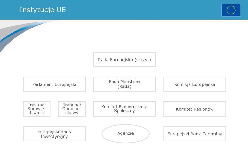 Trybunał Obrachunkowy Komitet Ekonomiczno- Społeczny Komitet