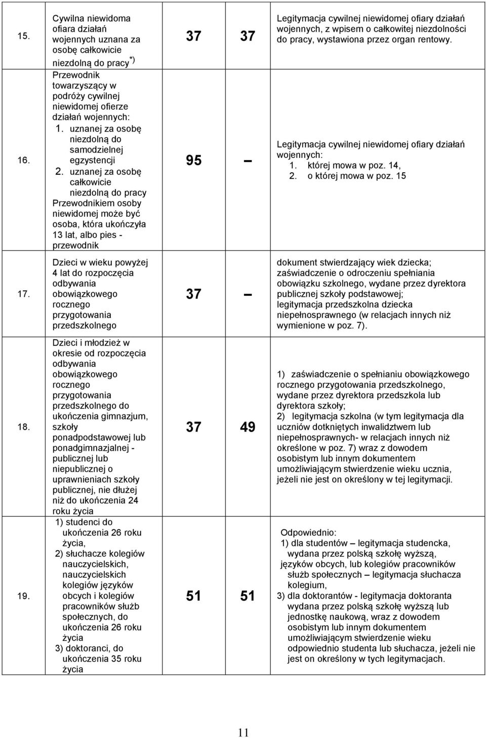 uznanej za osobę niezdolną do samodzielnej egzystencji 2.