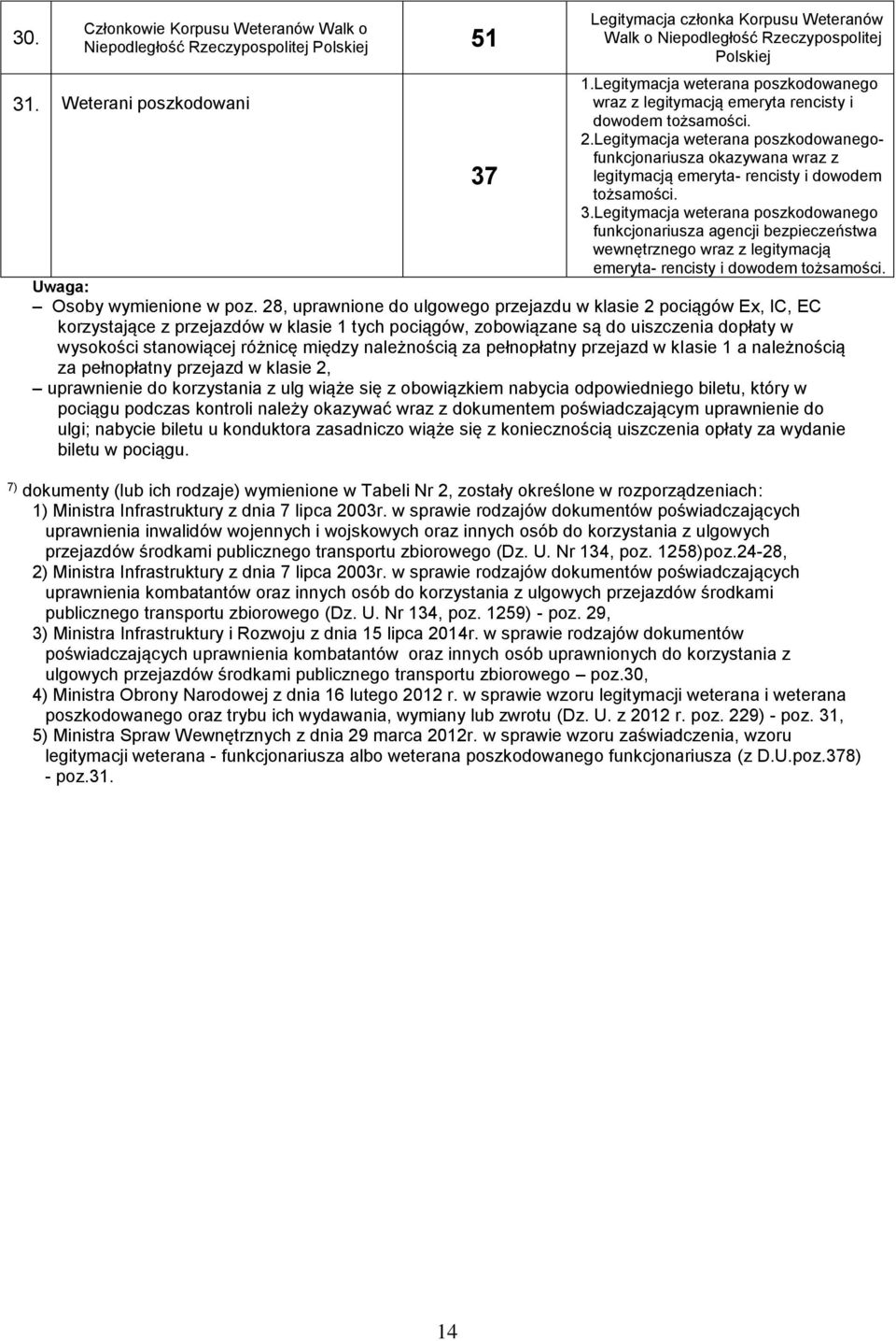 Legitymacja weterana poszkodowanegofunkcjonariusza okazywana wraz z 37