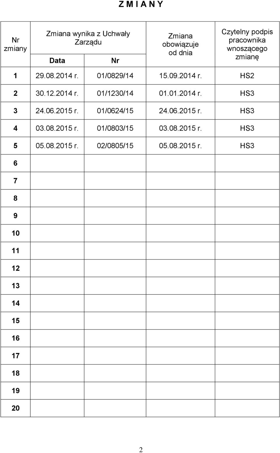 01.2014 r. HS3 3 24.06.2015 r. 01/0624/15 24.06.2015 r. HS3 4 03.08.2015 r. 01/0803/15 03.08.2015 r. HS3 5 05.