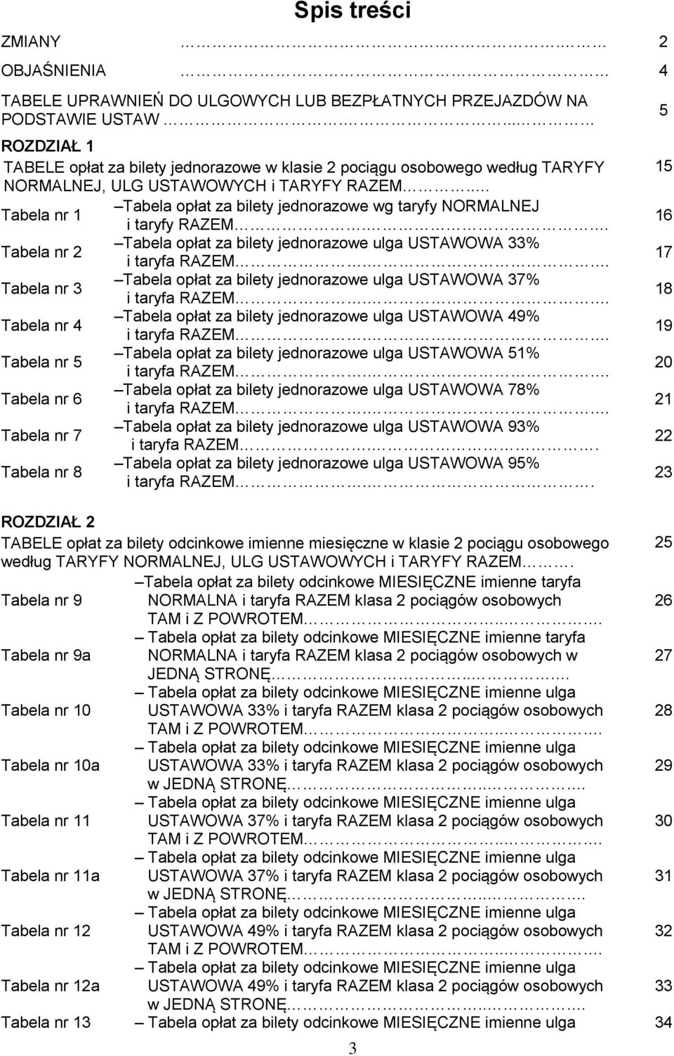 . Tabela nr 1 Tabela opłat za bilety jednorazowe wg taryfy NORMALNEJ i taryfy RAZEM.. Tabela nr 2 Tabela opłat za bilety jednorazowe ulga USTAWOWA 33% i taryfa RAZEM.