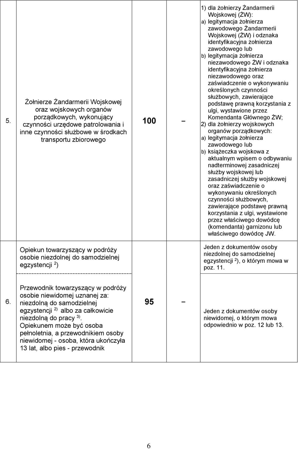 identyfikacyjna żołnierza niezawodowego oraz zaświadczenie o wykonywaniu określonych czynności służbowych, zawierające podstawę prawną korzystania z ulgi, wystawione przez Komendanta Głównego ŻW; 2)