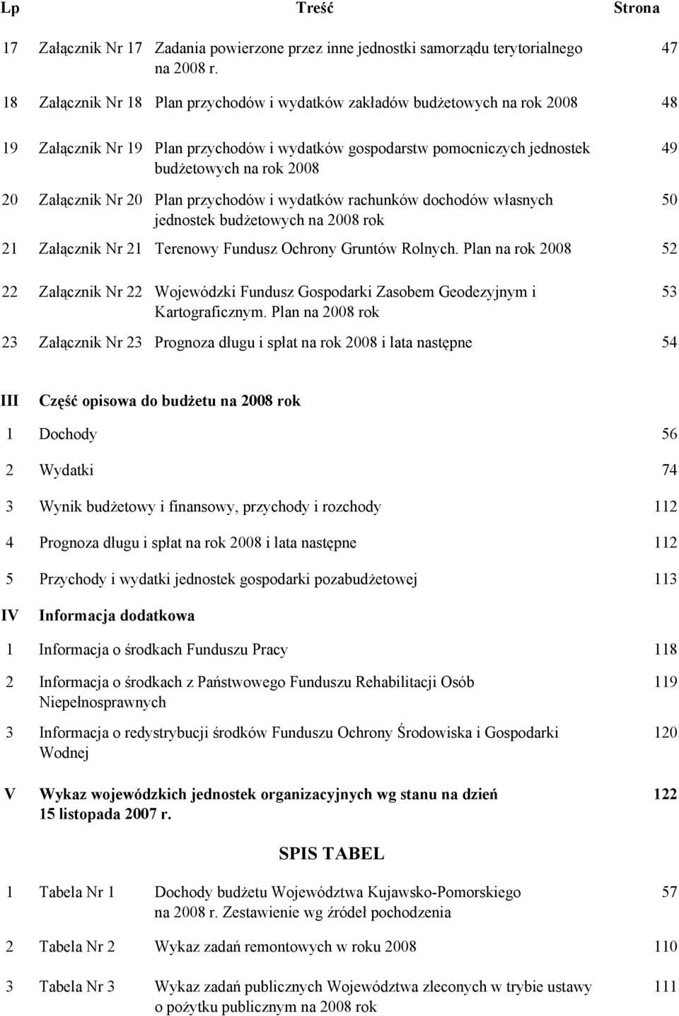 Załącznik Nr 20 Plan przychodów i wydatków rachunków dochodów własnych jednostek budżetowych na 2008 rok 21 Załącznik Nr 21 Terenowy Fundusz Ochrony Gruntów Rolnych.