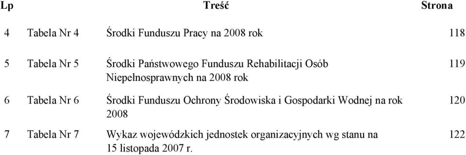 Nr 6 Środki Funduszu Ochrony Środowiska i Gospodarki Wodnej na rok 2008 7 Tabela Nr 7