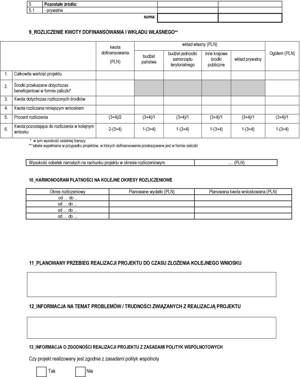 publiczne wkład prywatny Ogółem (PLN) 1. Całkowita wartość projektu 2. Środki przekazane dotychczas beneficjentowi w formie zaliczki* 3. Kwota dotychczas rozliczonych środków 4.