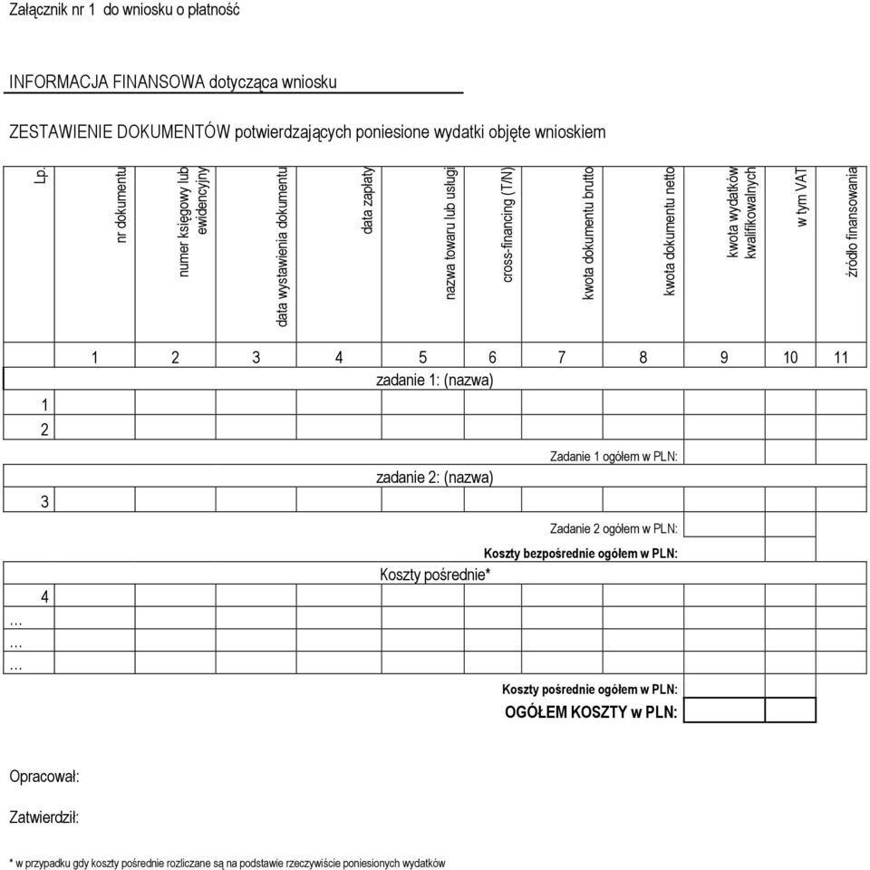 tym VAT źródło finansowania 1 2 1 2 3 4 5 6 7 8 9 10 11 zadanie 1: (nazwa) 3 zadanie 2: (nazwa) Zadanie 1 ogółem w PLN: Zadanie 2 ogółem w PLN: 4 Koszty bezpośrednie ogółem w PLN:
