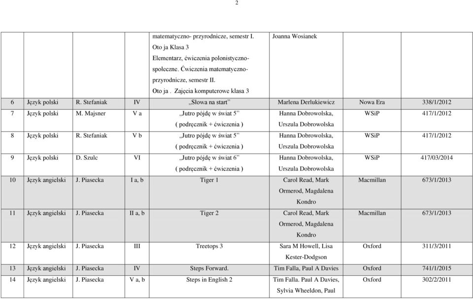 Majsner V a Jutro pójdę w świat 5 Hanna Dobrowolska, 417/1/2012 ( podręcznik + ćwiczenia ) Urszula Dobrowolska 8 Język polski R.