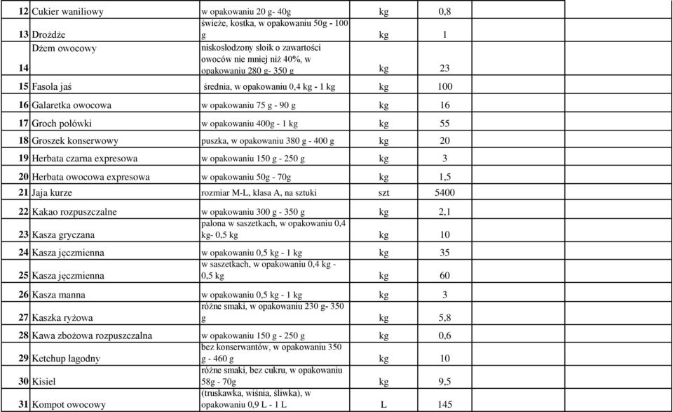 puszka, w opakowaniu 380 g - 400 g kg 20 19 Herbata czarna expresowa w opakowaniu 150 g - 250 g kg 3 20 Herbata owocowa expresowa w opakowaniu 50g - 70g kg 1,5 21 Jaja kurze rozmiar M-L, klasa A, na