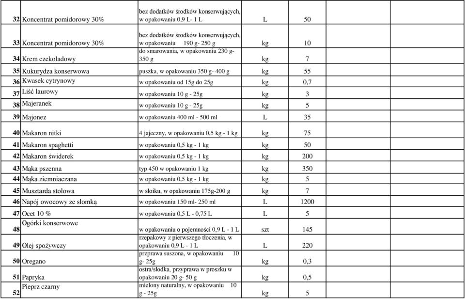 opakowaniu 10 g - 25g kg 3 38 Majeranek w opakowaniu 10 g - 25g kg 5 39 Majonez w opakowaniu 400 ml - 500 ml L 35 40 Makaron nitki 4 jajeczny, w opakowaniu 0,5 kg - 1 kg kg 75 41 Makaron spaghetti w