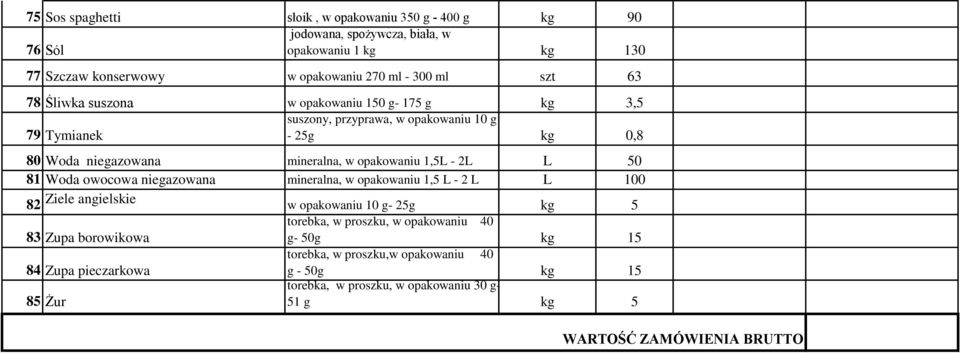 L 50 81 Woda owocowa niegazowana mineralna, w opakowaniu 1,5 L - 2 L L 100 82 Ziele angielskie w opakowaniu 10 g- 25g kg 5 torebka, w proszku, w opakowaniu 40 83 Zupa