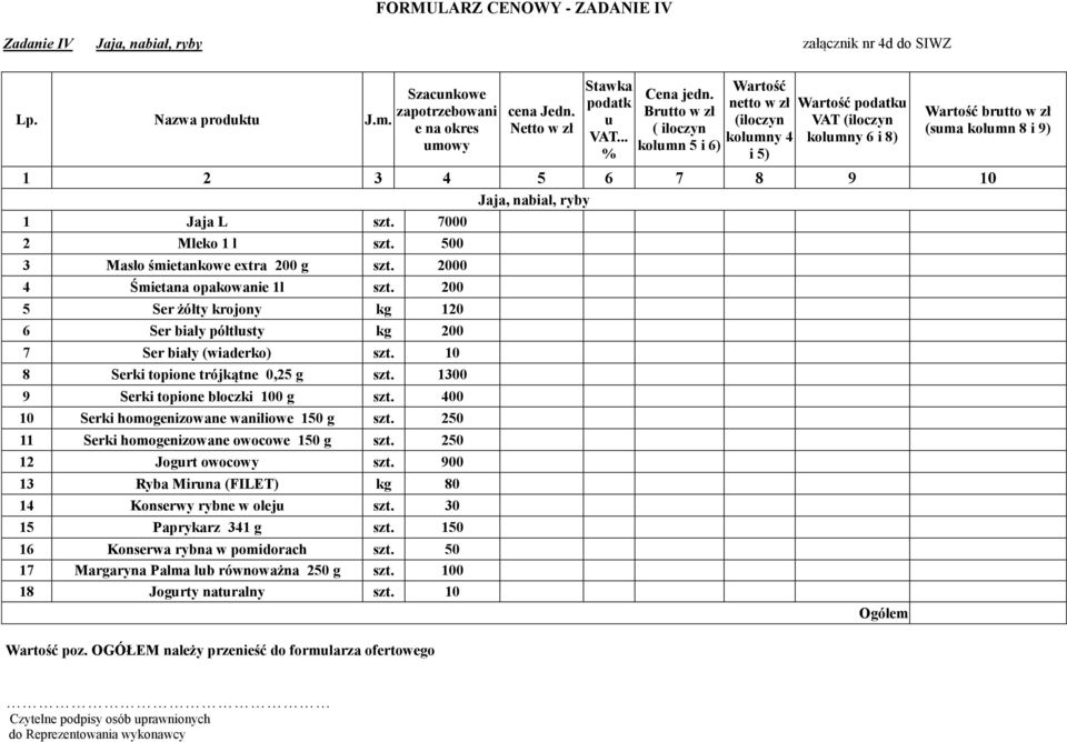 200 5 Ser żółty krojony kg 120 6 Ser biały półtłusty kg 200 7 Ser biały (wiaderko) szt. 10 8 Serki topione trójkątne 0,25 g szt. 1300 9 Serki topione bloczki 100 g szt.