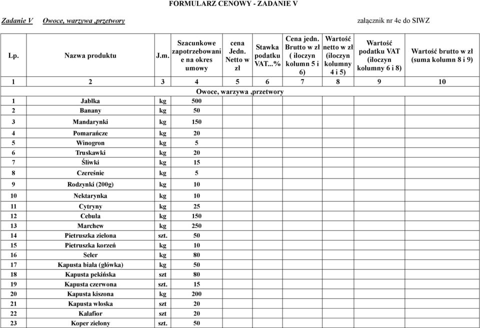 kg 20 7 Śliwki kg 15 8 Czereśnie kg 5 9 Rodzynki (200g) kg 10 10 Nektarynka kg 10 11 Cytryny kg 25 12 Cebula kg 150 13 Marchew kg 250 14 Pietruszka zielona szt.