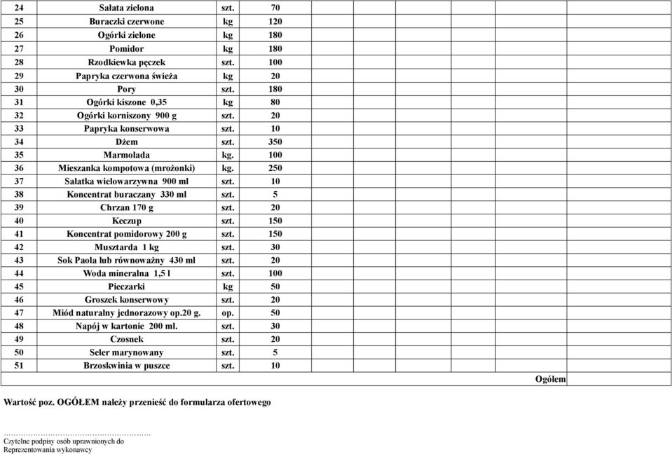 250 37 Sałatka wielowarzywna 900 ml szt. 10 38 Koncentrat buraczany 330 ml szt. 5 39 Chrzan 170 g szt. 20 40 Keczup szt. 150 41 Koncentrat pomidorowy 200 g szt. 150 42 Musztarda 1 kg szt.