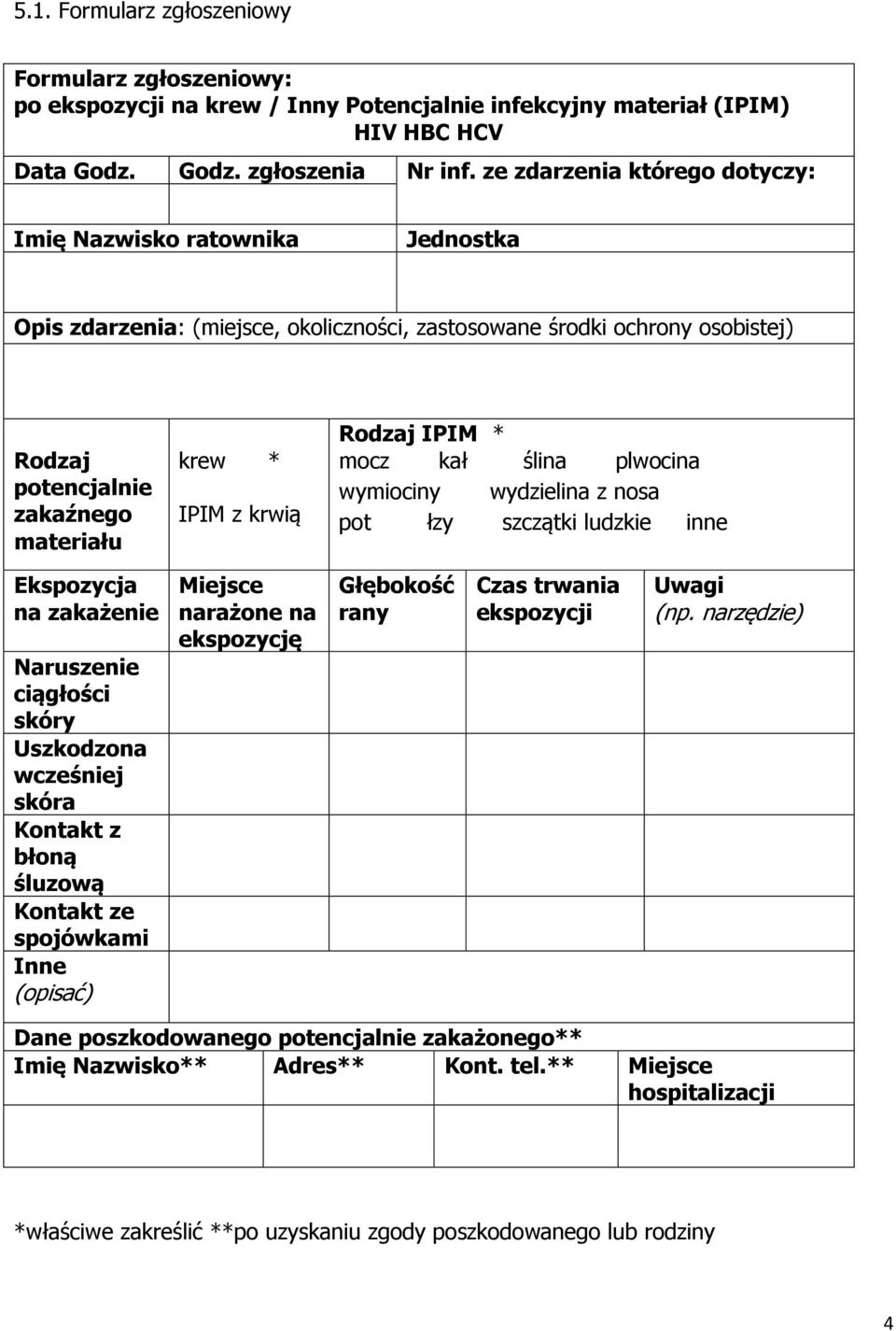 krwią Rodzaj IPIM * mocz kał ślina plwocina wymiociny wydzielina z nosa pot łzy szczątki ludzkie inne Ekspozycja na zakażenie Naruszenie ciągłości skóry Uszkodzona wcześniej skóra Kontakt z błoną