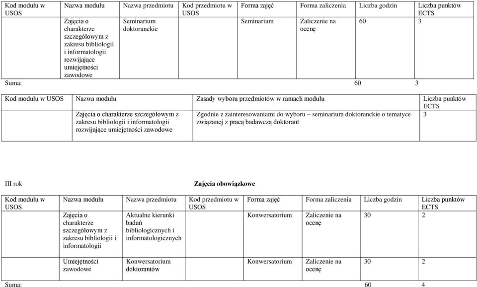 o tematyce związanej z pracą badawczą doktorant 3 III rok bowiązkowe Aktualne kierunki badań