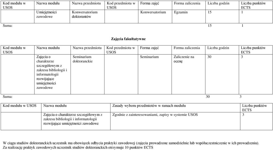 ciągu studiów doktoranckich uczestnik ma obowiązek odbycia praktyki j (zajęcia prowadzone samodzielnie lub