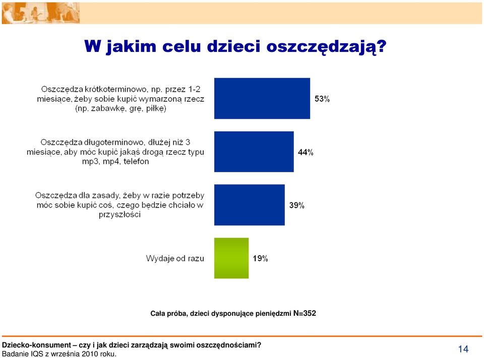 N=352 Dziecko-konsument czy i jak dzieci